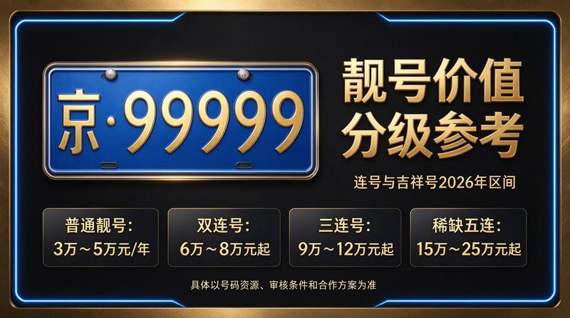 闲置北京指标京牌大的出租公司业务团队